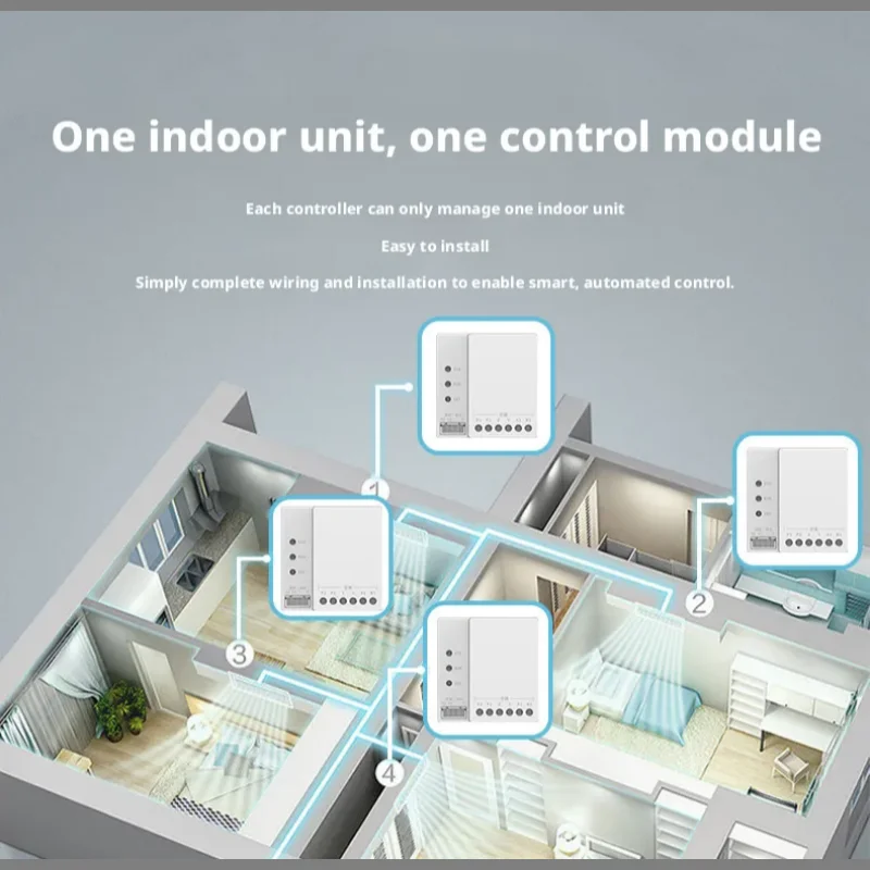 Painel de Controle de Ar Condi - Tuya Smart avaliação e preço
