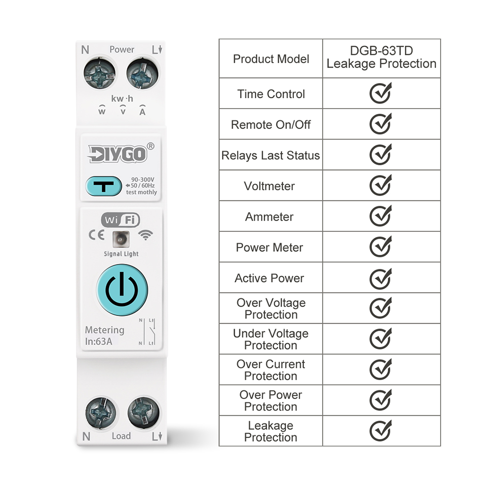 Disjuntor inteligente WiFi 63A - Tuya Smart avaliação e preço