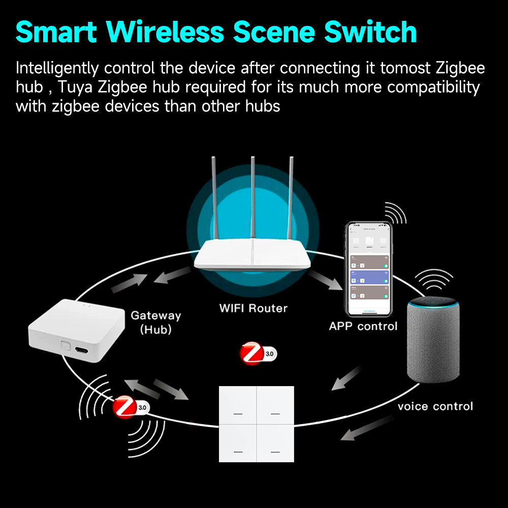 Tuya zigbee 3.0 interruptor de - Sonoff avaliação e preço