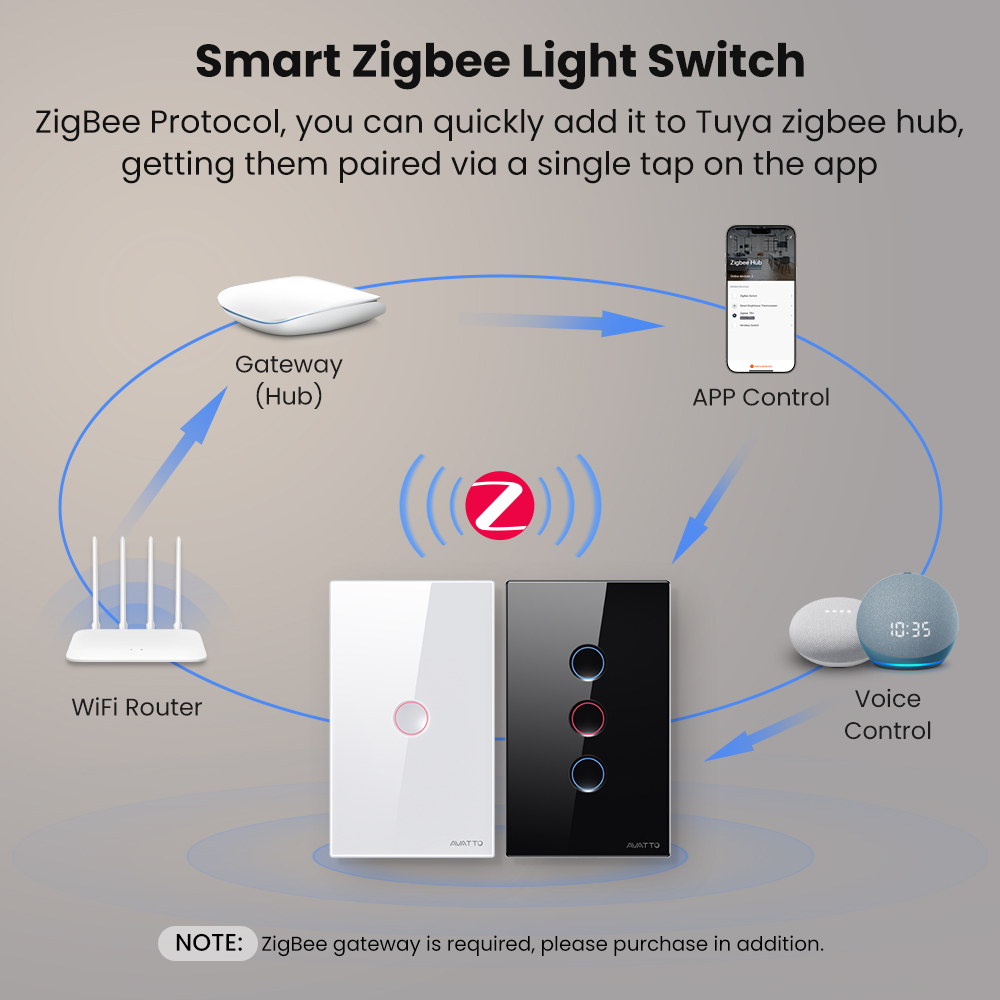 AVATTO Interruptor de Luz Inte - Smart Relay Tuya avaliação e preço