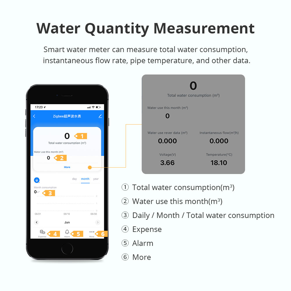 Medidor de Água Ultrassônico I - Home Assistant Tuya avaliação e preço